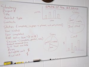 A whiteboard with ideas for sharing information about monitoring efforts