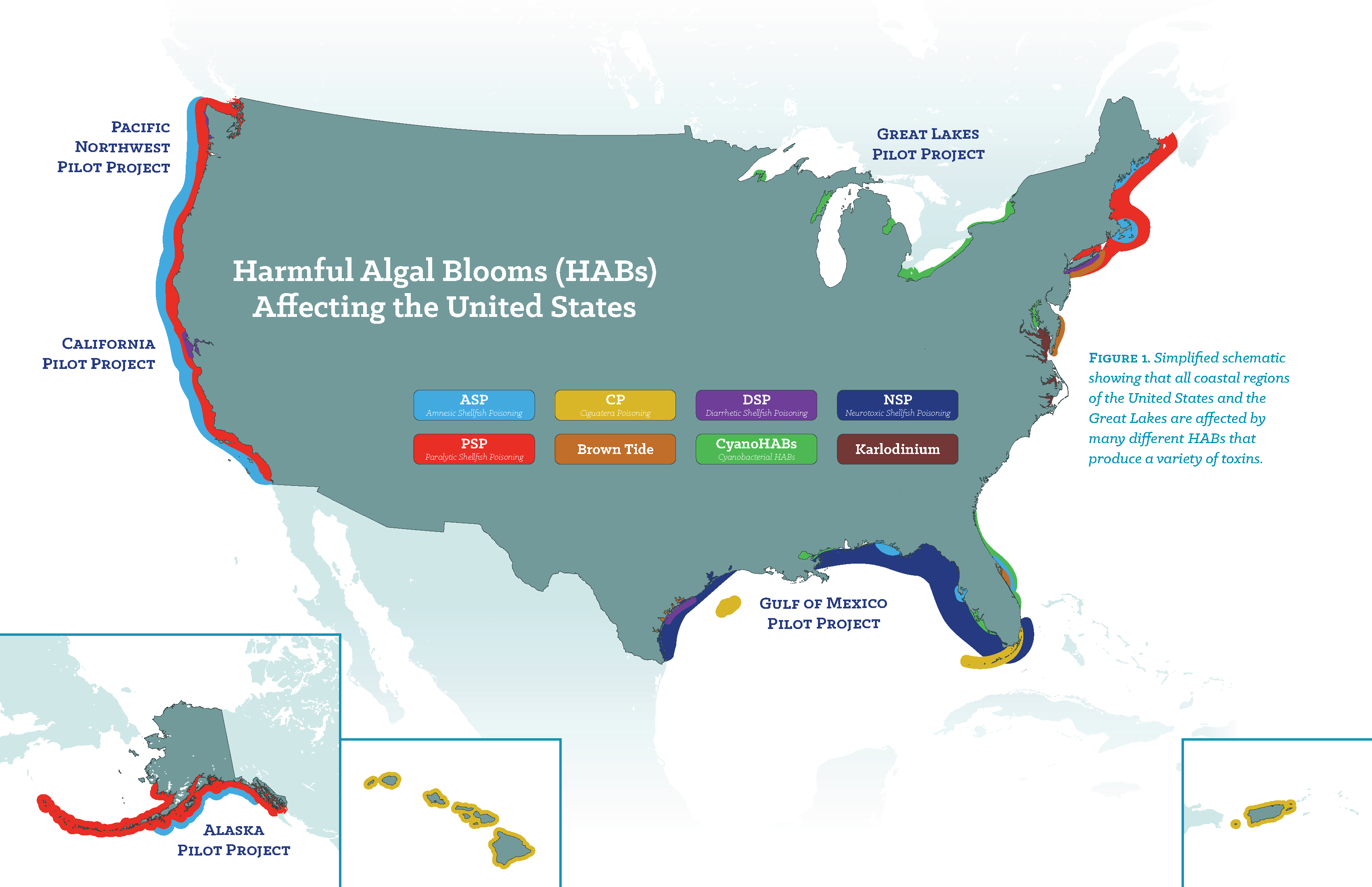 A map shows NHABON pilot project locations: Great Lakes, Gulf of Mexico, California, and the Pacific Northwest